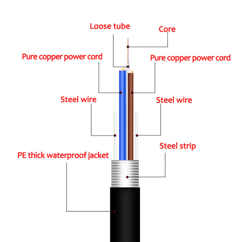 Hybrid 144 Core Photoelectric Composite Cable