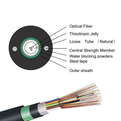 Direct Buried Aerial GYXTW Fiber Optical Cable